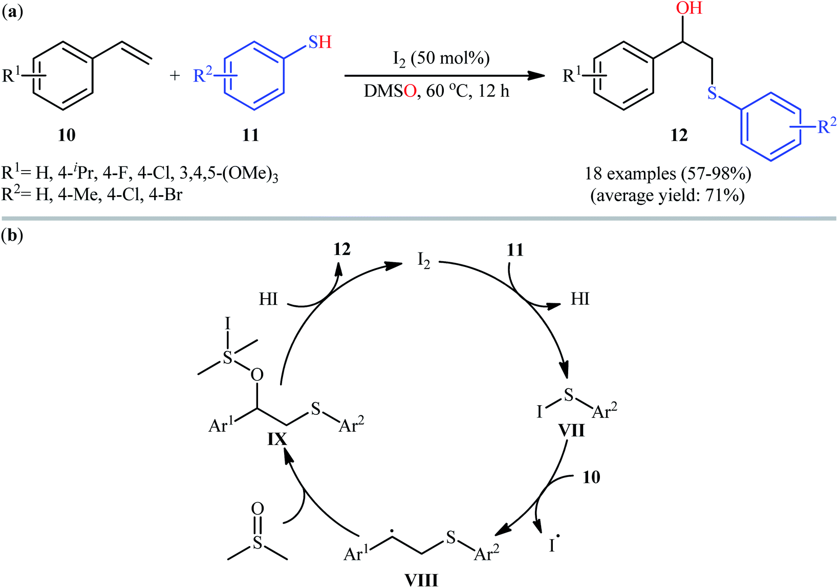 Intermolecular Difunctionalization Of Alkenes: Synthesis Of β-hydroxy ...