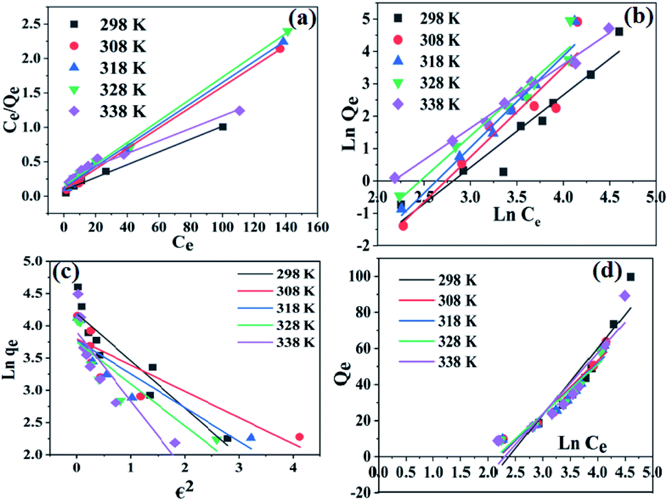 An Amberlite IRA-400 Cl − ion-exchange resin modified with Prosopis ...