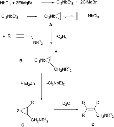 Niobium- and zirconium-catalyzed reactions of substituted 2 ...