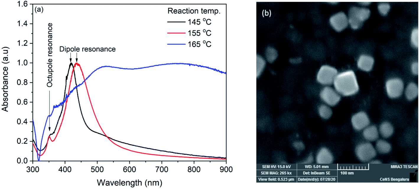 Refractive index and formaldehyde sensing with silver nanocubes RSC
