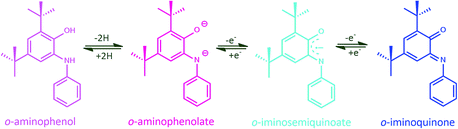 Biradical o -iminobenzosemiquinonato(1−) complexes of nickel( ii ...