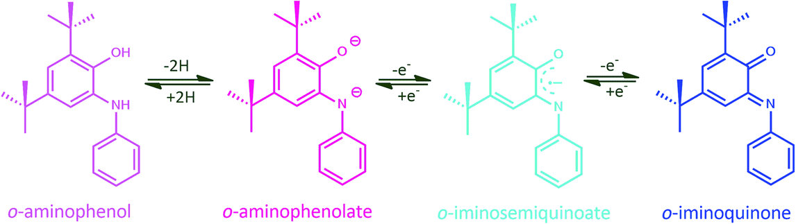 Biradical O Iminobenzosemiquinonato 1 Complexes Of Nickel Ii Catalytic Activity In Three Component Coupling Of Aldehydes Amines And Alkynes Rsc Advances Rsc Publishing