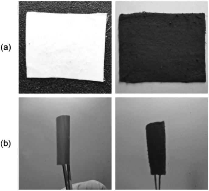 Physicochemical Properties And Performance Of Graphene Oxide Polyacrylonitrile Composite Fibers As Supercapacitor Electrode Materials Rsc Advances Rsc Publishing
