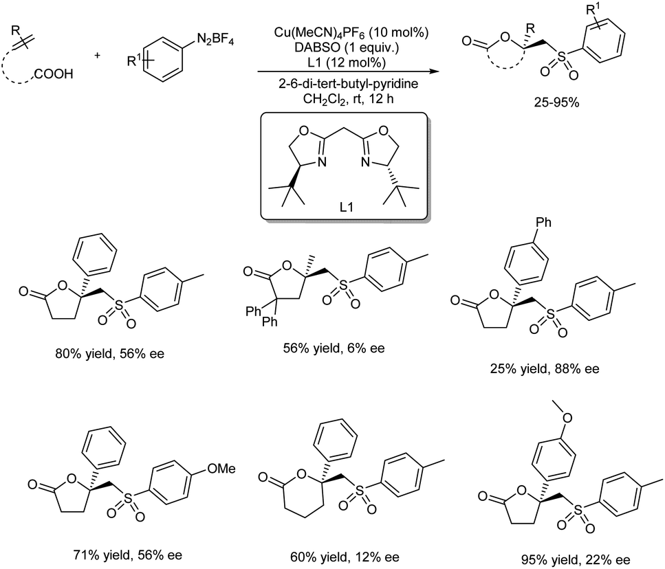 Recent Developments And Perspectives In The Copper-catalyzed ...