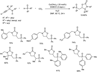 Recent Developments And Perspectives In The Copper-catalyzed 