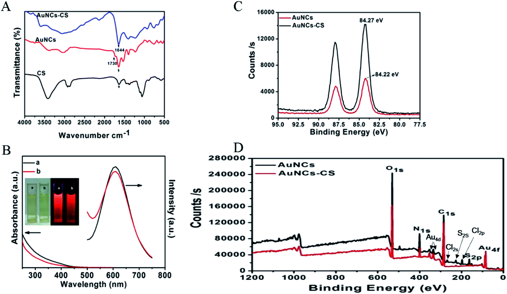 A Dual Functional Nanovehicle With Fluorescent Tracking And Its Targeted Killing Effects On Hepatocellular Carcinoma Cells Rsc Advances Rsc Publishing