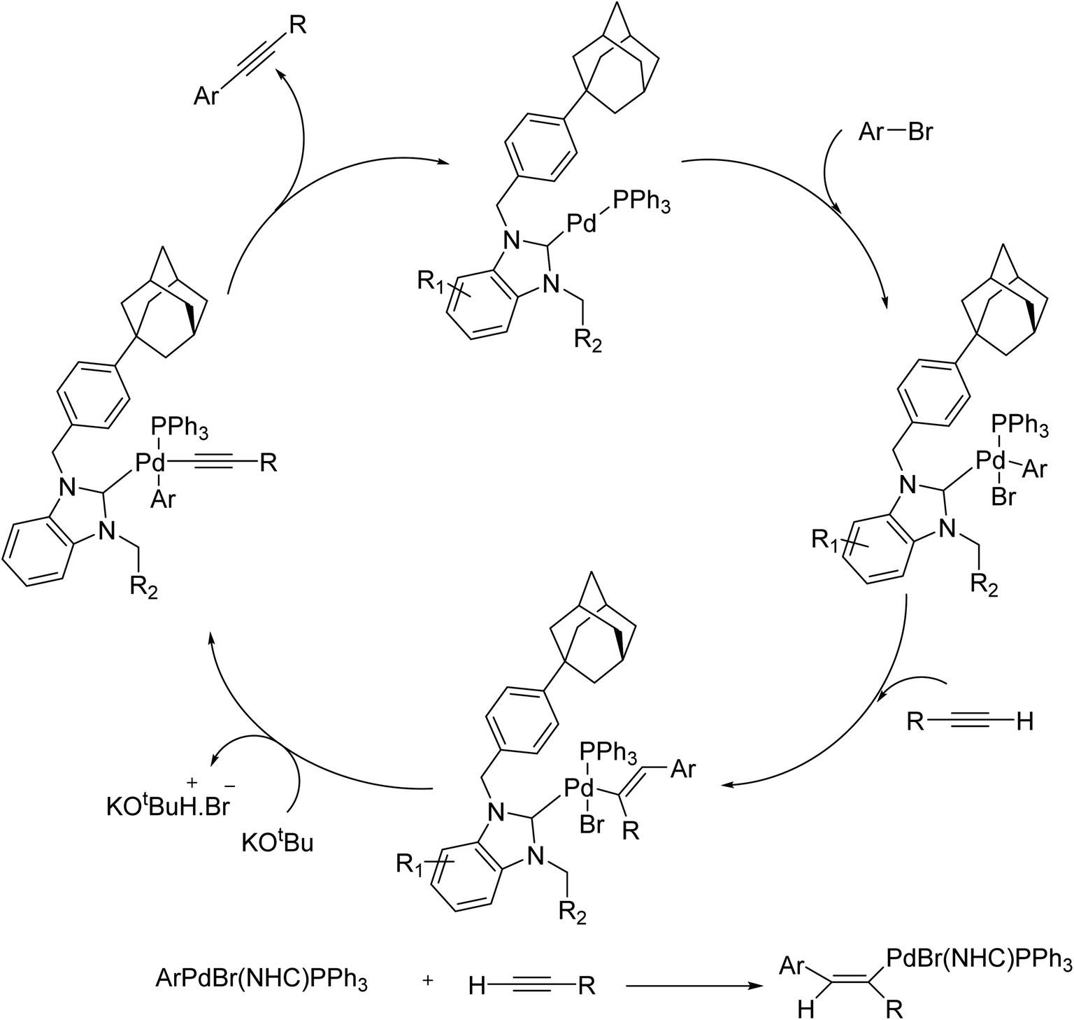Copperfree Sonogashira crosscoupling reactions an overview RSC Advances (RSC Publishing