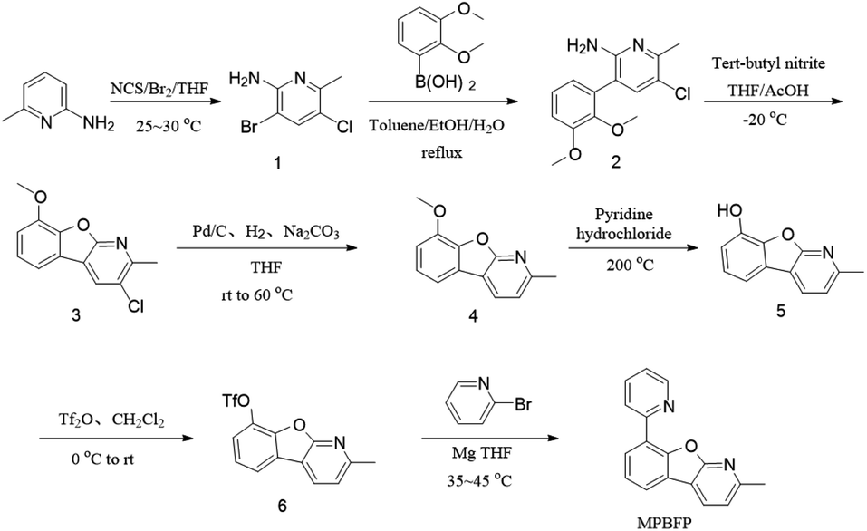 Synthesis Characterization And Photoelectric Properties Of Iridium Iii Complexes Containing An N Hetero Dibenzofuran C N Ligand Rsc Advances Rsc Publishing