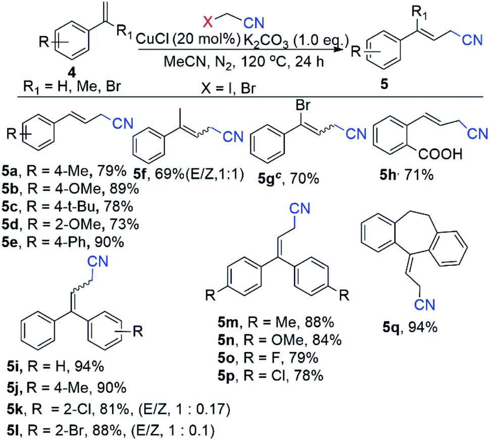 Cu Catalyzed Cyanomethylation Of Imines And A B Alkenes With Acetonitrile And Its Derivatives Rsc Advances Rsc Publishing