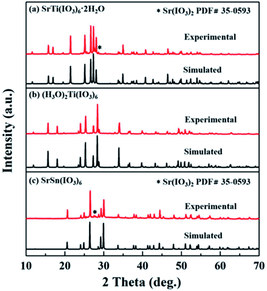 Srti Io3 6 2h2o And Srsn Io3 6 Distinct Arrangements Of Lone Pair Electrons Leading To Large Birefringences Rsc Advances Rsc Publishing