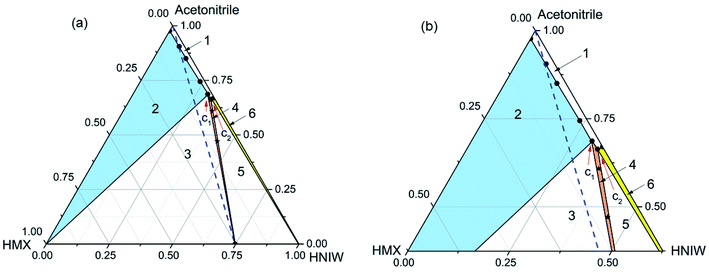 kaolin silica feldspar ternary phase diagram