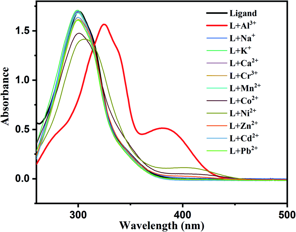 Pyridine Pyrazole Based Al Iii Turn On Sensor For Mcf7 Cancer Cell Imaging And Detection Of Picric Acid Rsc Advances Rsc Publishing