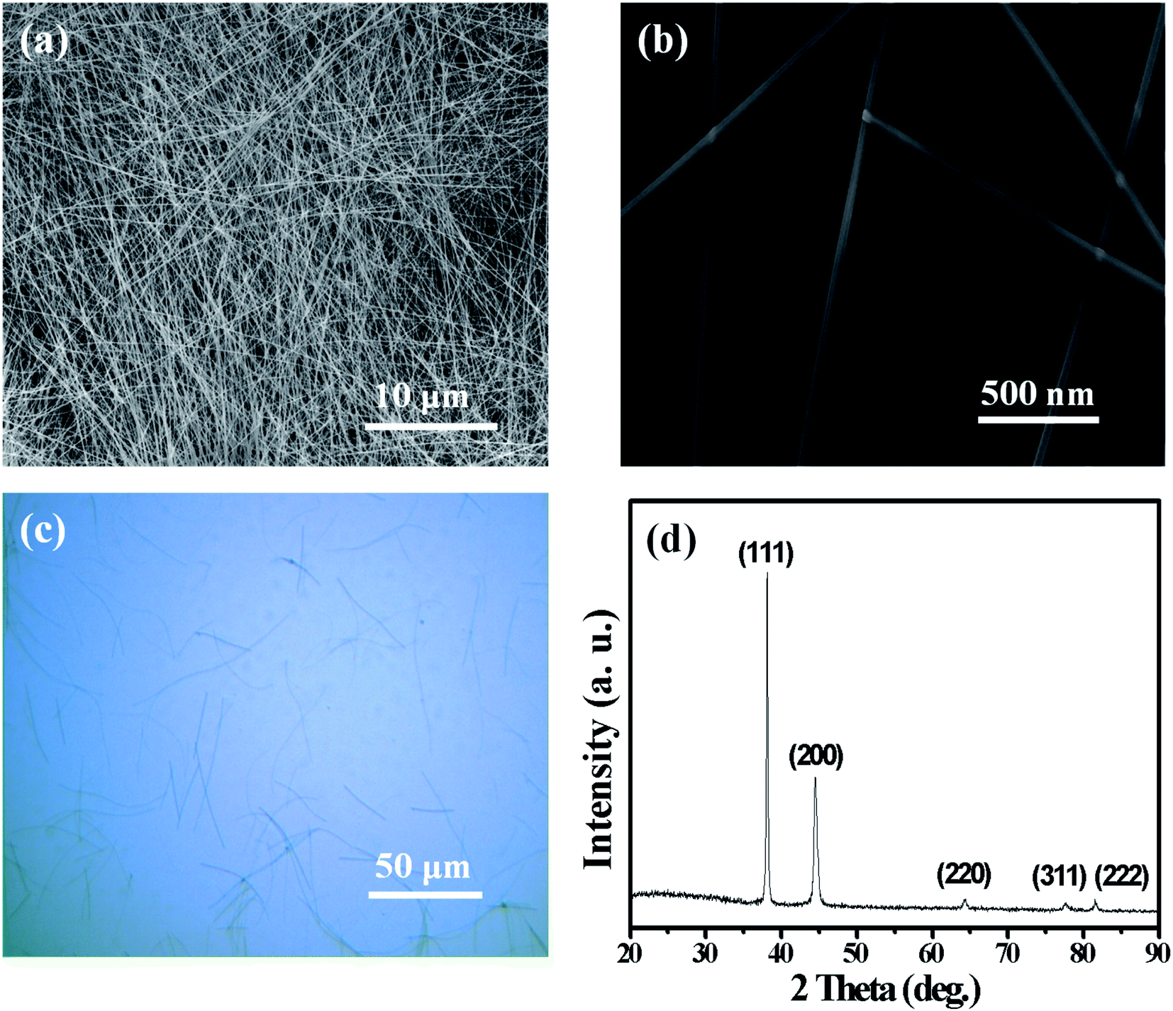 Two Step Deposition Of Ag Nanowires Zn2sno4 Transparent Conductive Films For Antistatic Coatings Rsc Advances Rsc Publishing