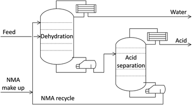 Microbial electrosynthesis: is it sustainable for bioproduction of ...