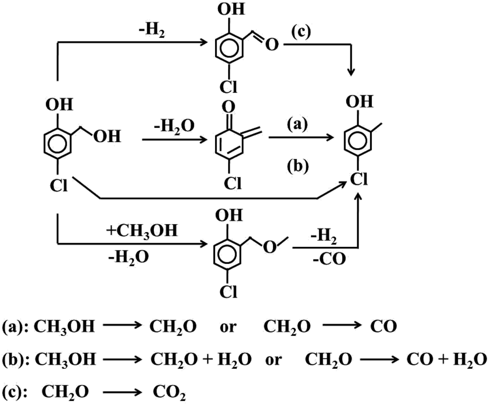 Application of two morphologies of Mn2O3 for efficient catalytic ortho-methylation of 4-chlorophenol†