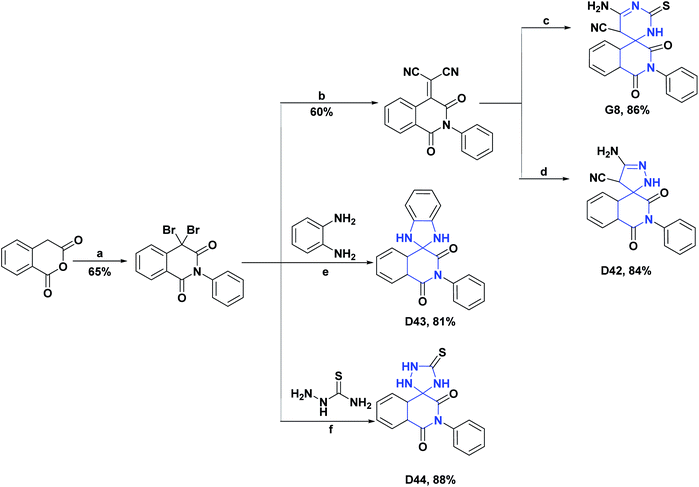 Spirocyclic Derivatives As Antioxidants A Review Rsc Advances Rsc Publishing