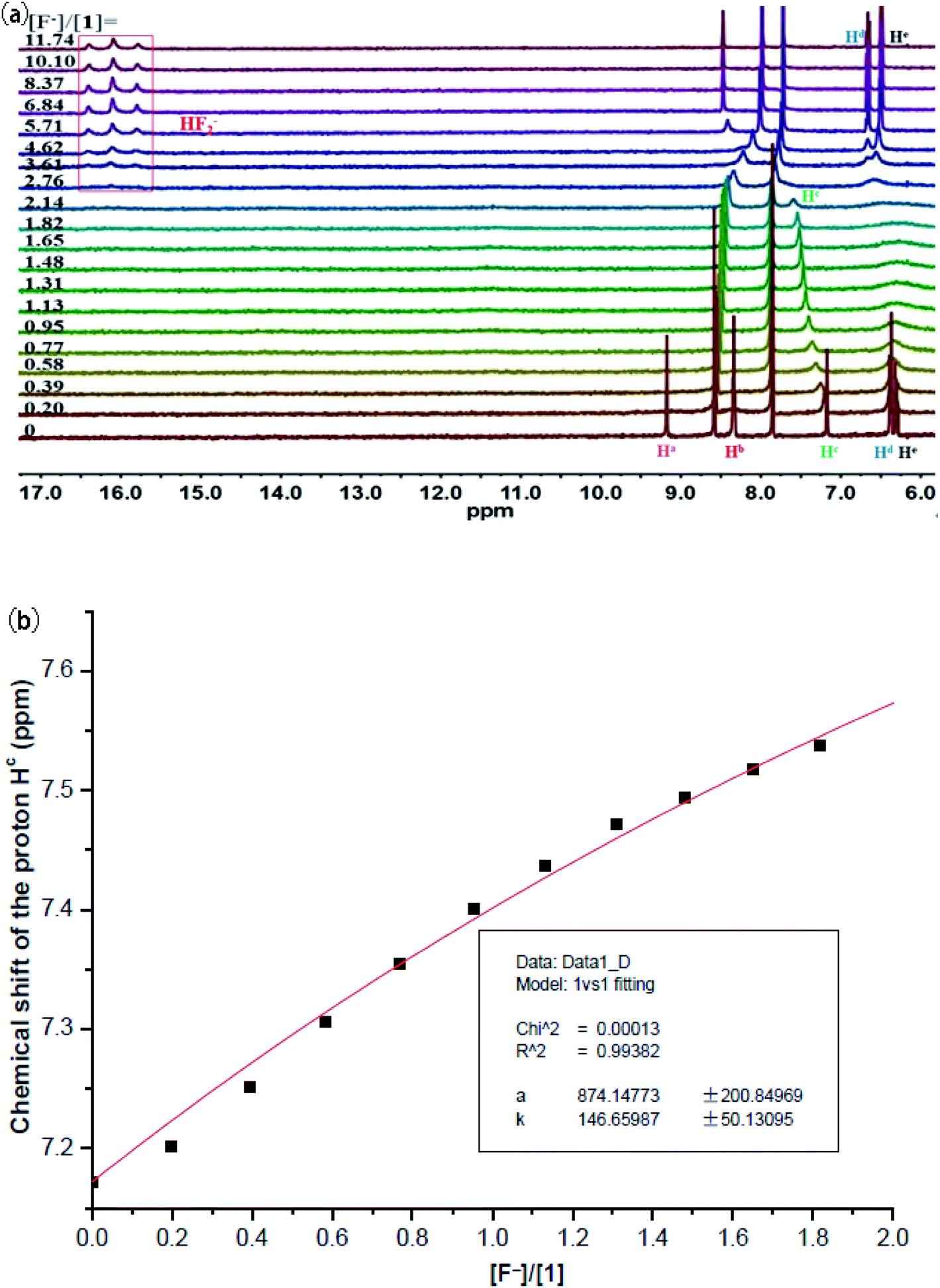 Carbazole Sulfonamide Based Macrocyclic Receptors Capable Of Selective Complexation Of Fluoride Ion Rsc Advances Rsc Publishing