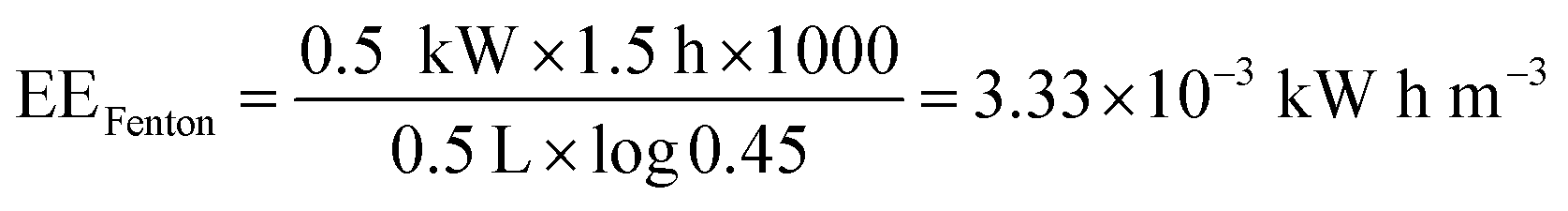 Efficient reactive blue 19 decolorization by the comparison of ...