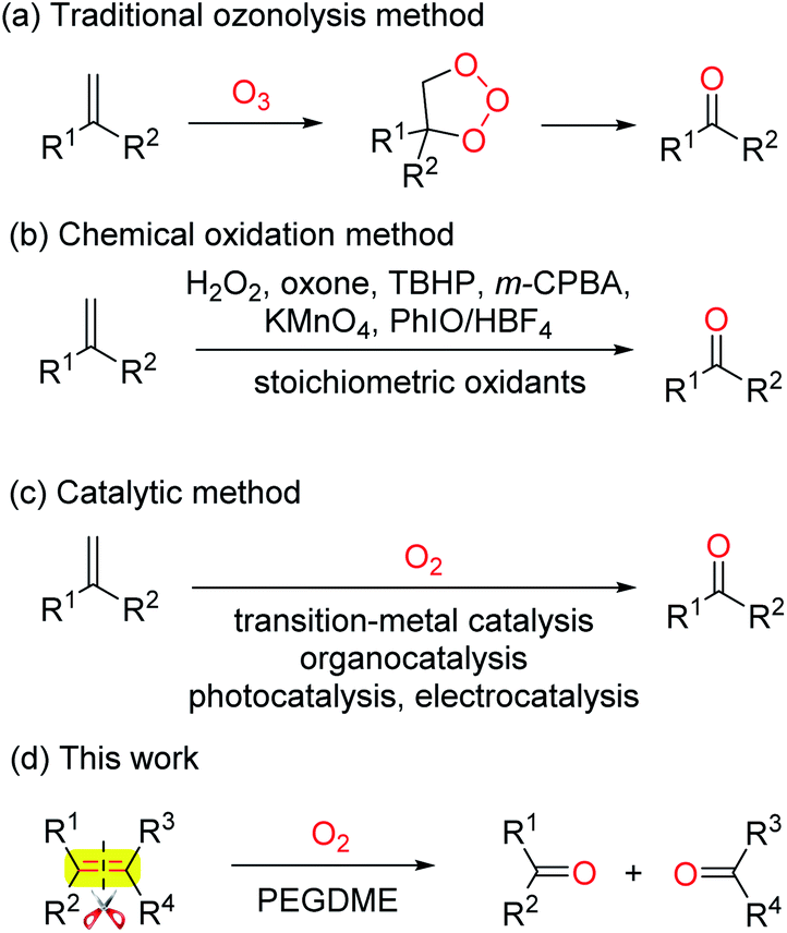 Poly Ethylene Glycol Dimethyl Ether Mediated Oxidative Scission Of Aromatic Olefins To Carbonyl Compounds By Molecular Oxygen Rsc Advances Rsc Publishing
