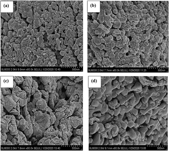 Transition metal oxide (NiO, CuO, ZnO)-doped calcium oxide catalysts ...