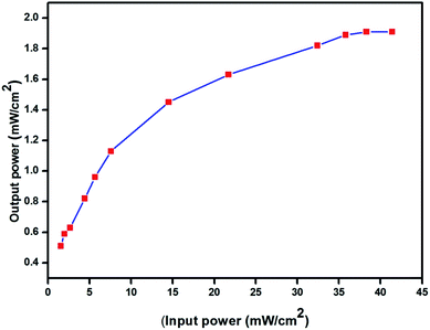 The exploration of the crystal nucleation parameters and physico ...