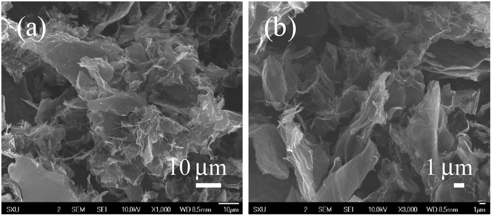 β-Cyclodextrin Functionalized 3D Reduced Graphene Oxide Composite-based ...