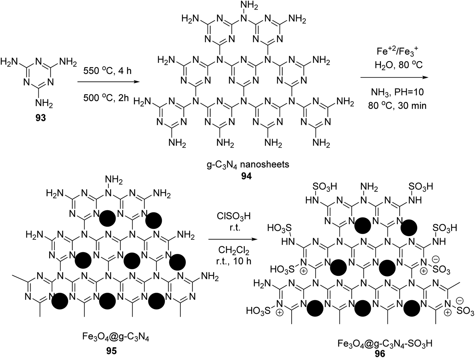 Magnetically Recoverable Catalysts For The Preparation Of Pyridine Derivatives An Overview Rsc Advances Rsc Publishing