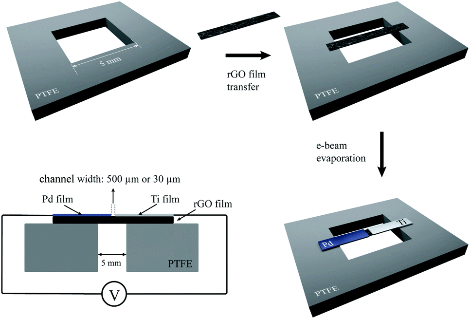 Ultrawideband selfpowered photodetector based on suspended reduced