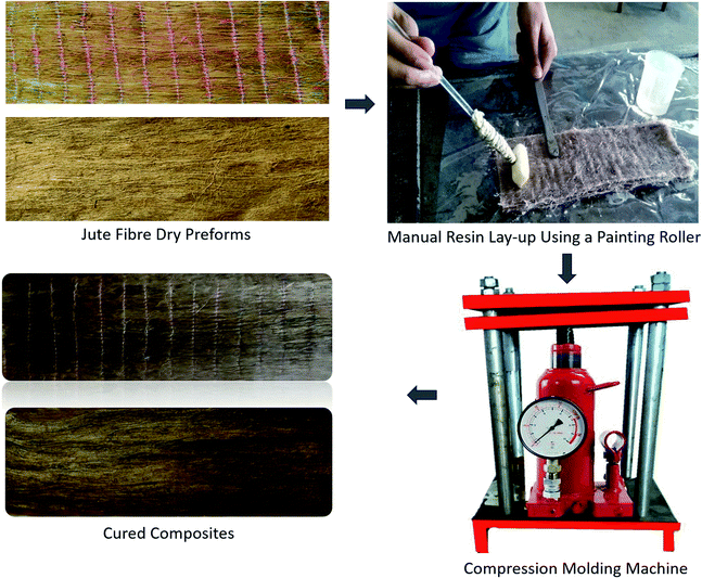 Improved mechanical performances of unidirectional jute fibre ...