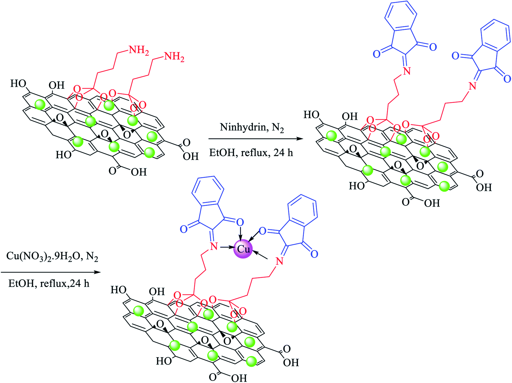 of graphene oxide nanosheets using nickel
