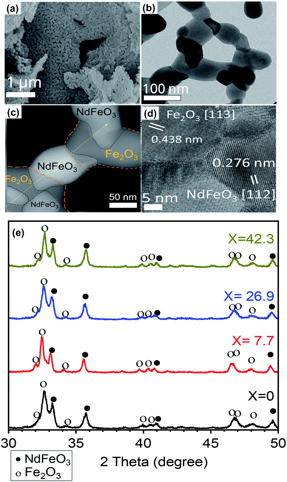 Chemical Synthesis Of Nd 2 Fe 14 B/Fe–Co Nanocomposite With High ...