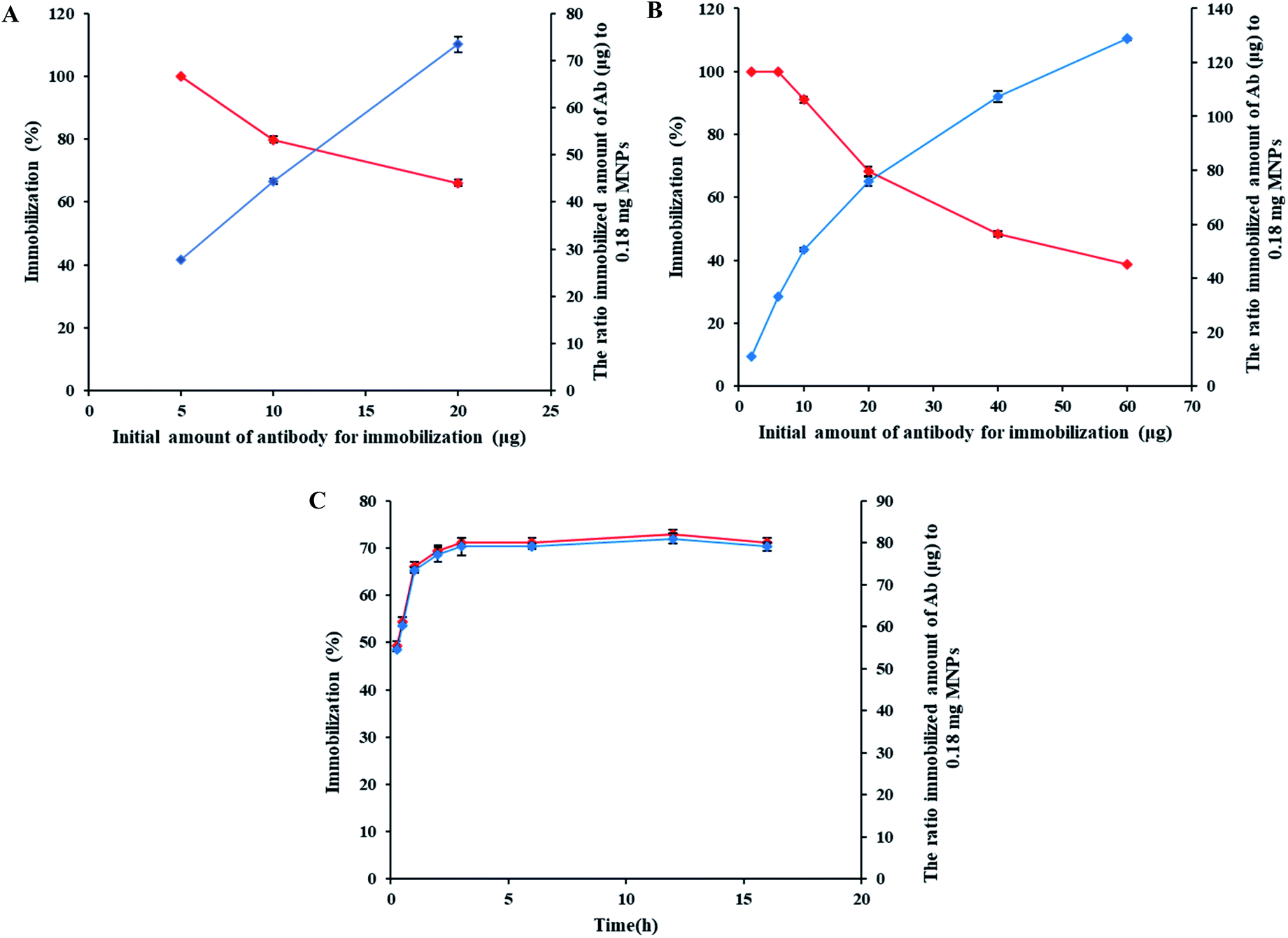 Isolation of HLA-G + cells using MEM-G/9 antibody-conjugated magnetic ...