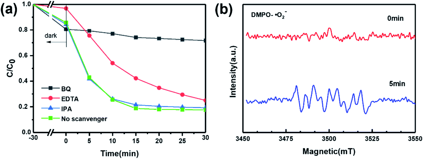 2D–2D ZnO/N doped g-C 3 N 4 composite photocatalyst for antibiotics ...