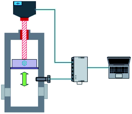 Study on the kinetic characteristics of gas hydrate in the dioctyl ...