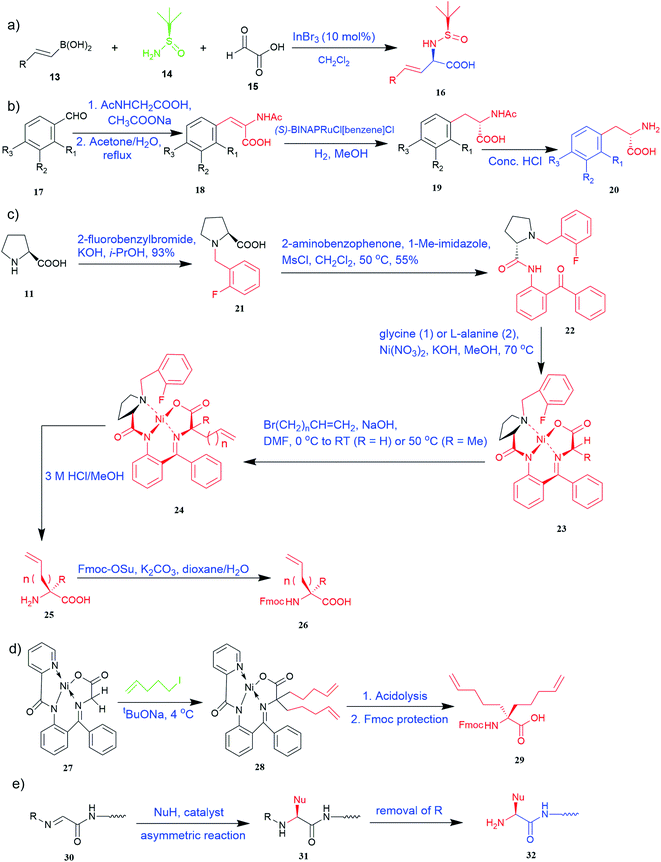 Reprogramming natural proteins using unnatural amino acids RSC Advances (RSC Publishing) DOI