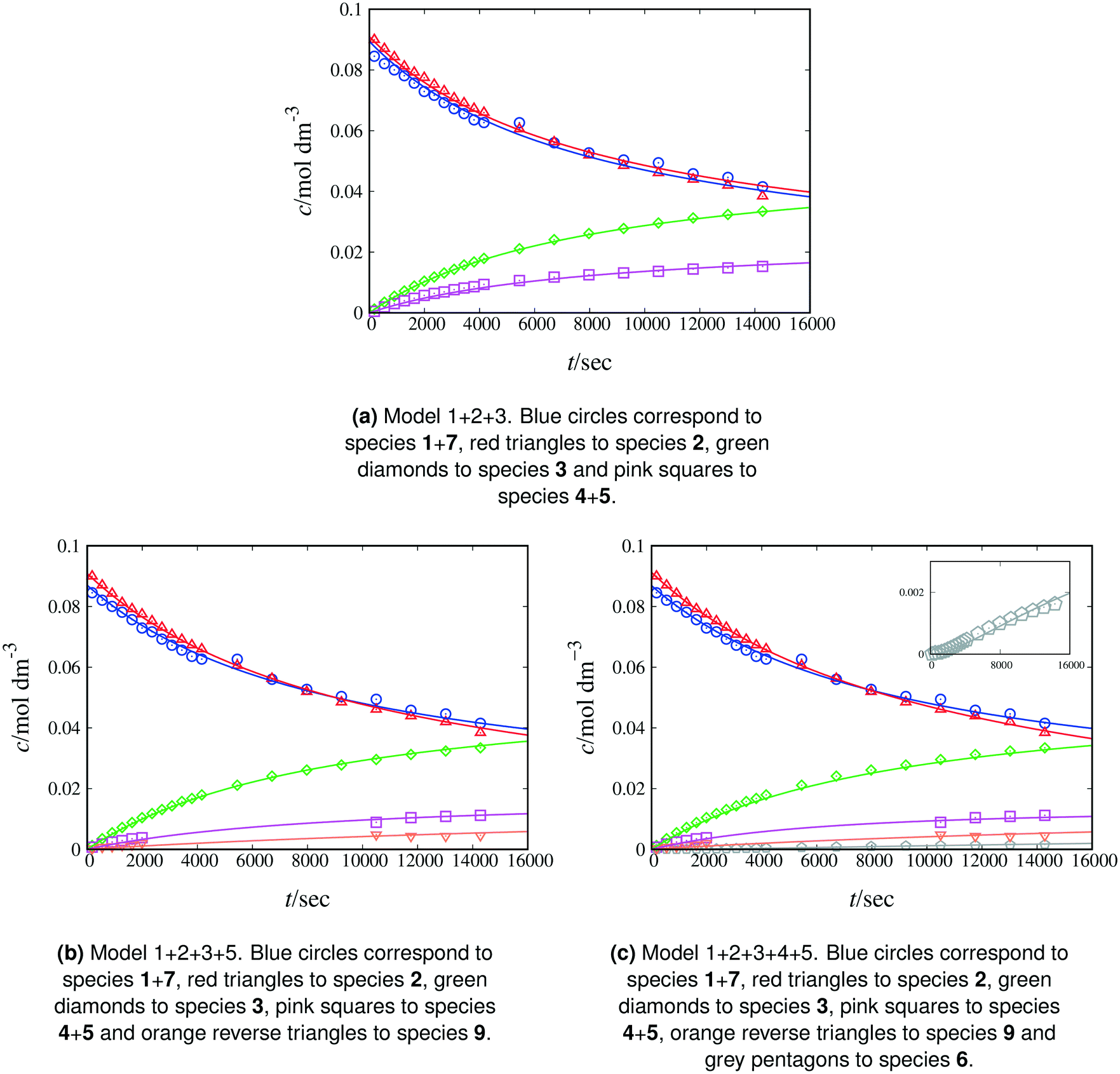 Mechanism Kinetics And Selectivity Of A Williamson Ether Synthesis Elucidation Under Different Reaction Conditions Reaction Chemistry Engineering Rsc Publishing