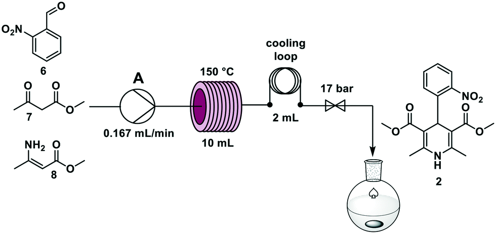 Continuous Flow Synthesis Of Carbonylated Heterocycles Via, 58% OFF