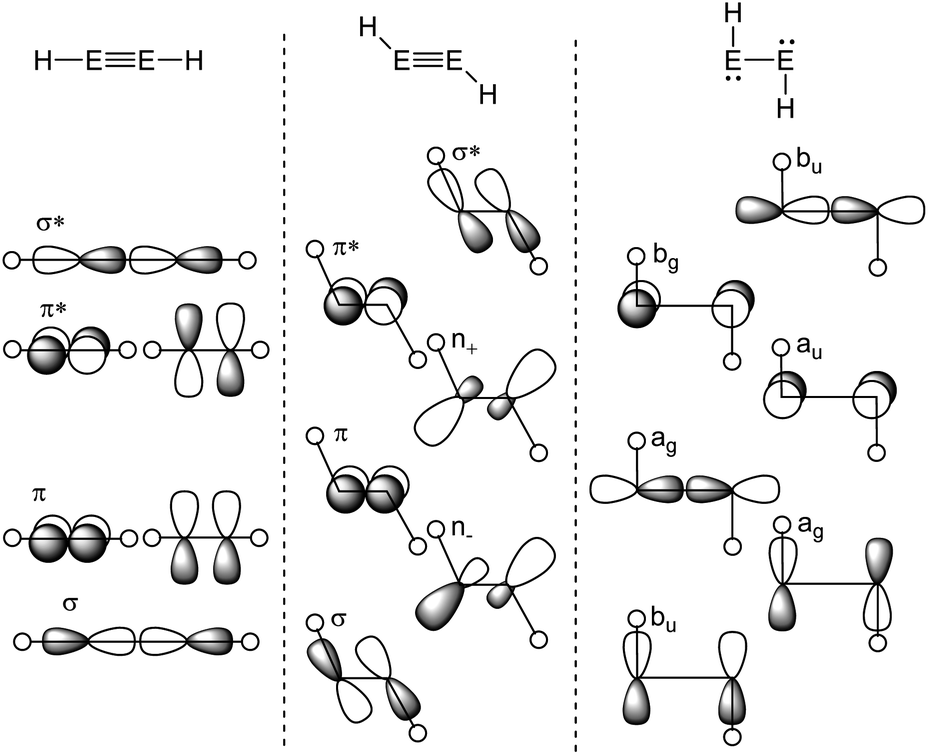 Recent advances of group 14 dimetallenes and dimetallynes in bond ...