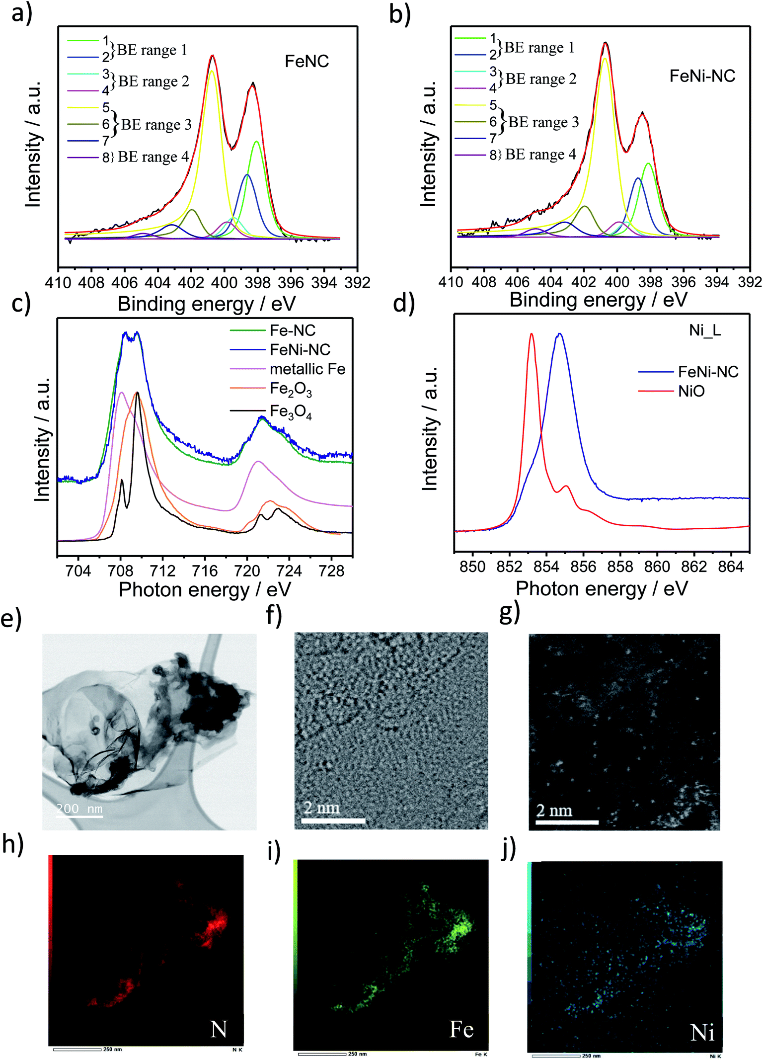 Surface Site Density And Utilization Of Platinum Group Metal Pgm Free Fe Nc And Feni Nc Electrocatalysts For The Oxygen Reduction Reaction Chemical Science Rsc Publishing