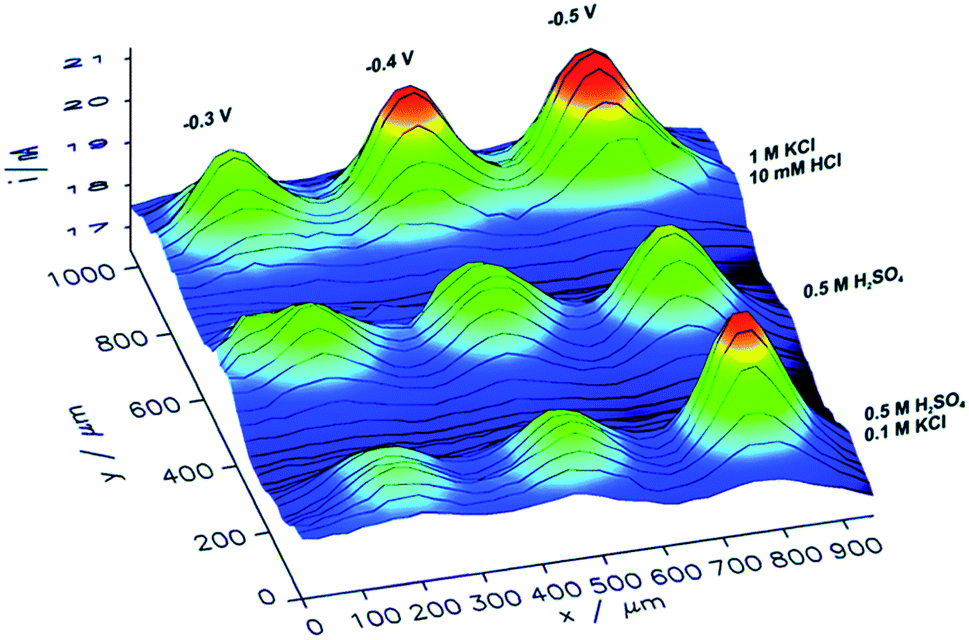 Local Probe Investigation Of Electrocatalytic Activity Chemical Science Rsc Publishing