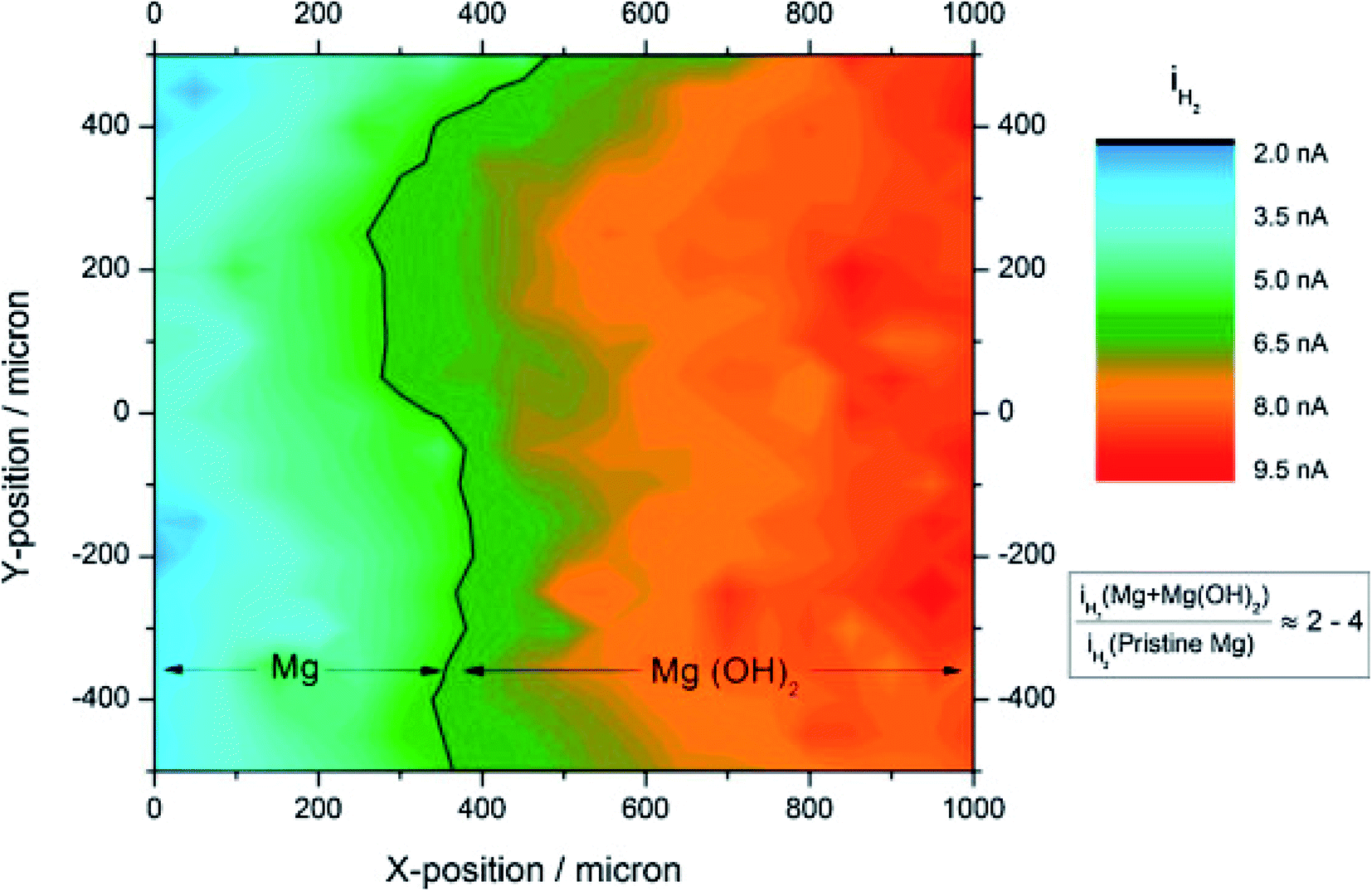 Local Probe Investigation Of Electrocatalytic Activity Chemical Science Rsc Publishing