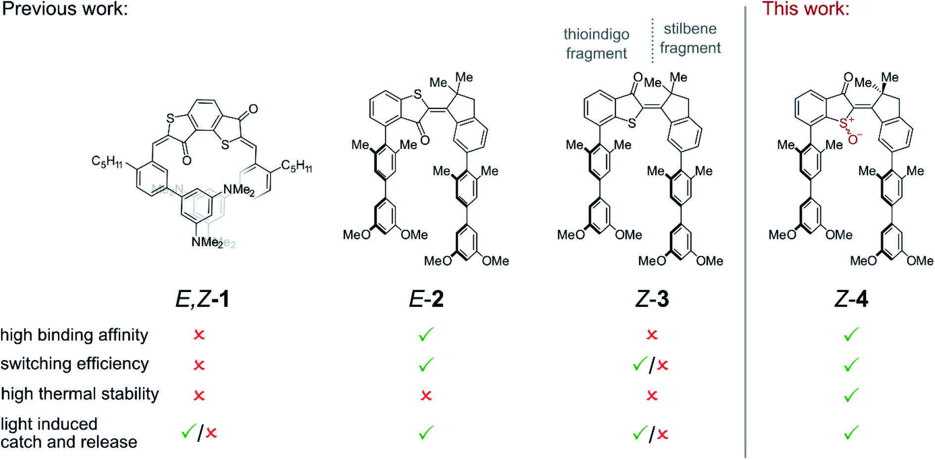 Sulfoxide Hemithioindigo Tweezers Visible Light Addressable Capture And Release Chemical Science Rsc Publishing