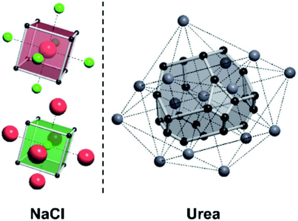 crystalmaker highlight polyhedra withour central atom
