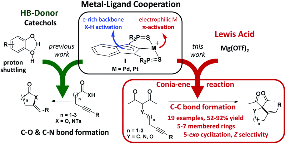 Metal Ligand Lewis Acid Multi Cooperative Catalysis A Step Forward In The Conia Ene Reaction Chemical Science Rsc Publishing
