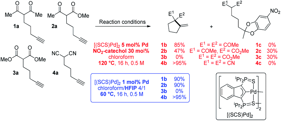 Metal Ligand Lewis Acid Multi Cooperative Catalysis A Step Forward In The Conia Ene Reaction Chemical Science Rsc Publishing
