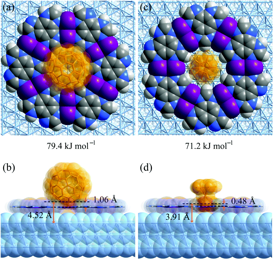 On Surface Isostructural Transformation From A Hydrogen Bonded Network To A Coordination Network For Tuning The Pore Size And Guest Recognition Chemical Science Rsc Publishing