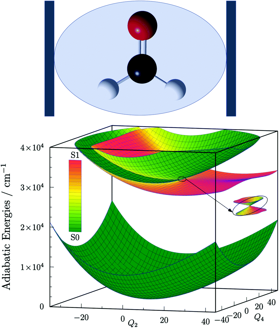 Born Oppenheimer Approximation In Optical Cavities From Success To Breakdown Chemical Science Rsc Publishing