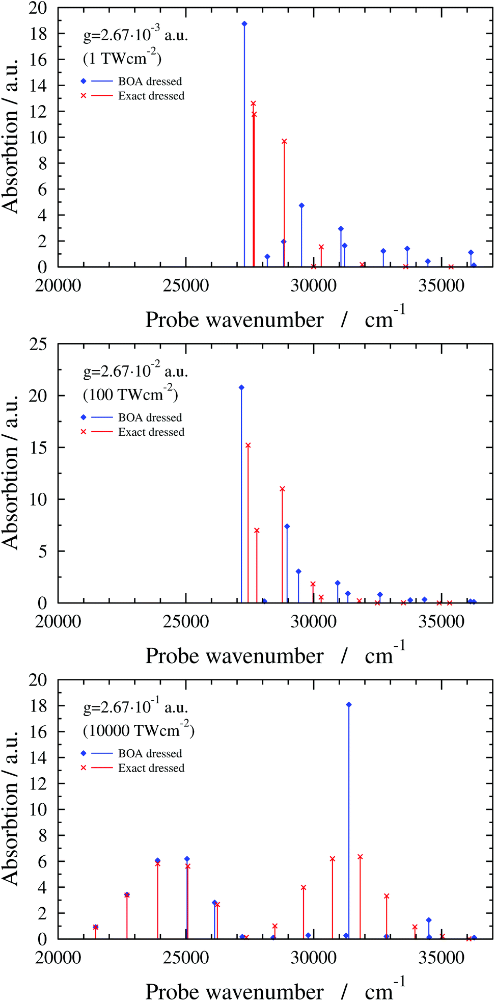 Born Oppenheimer Approximation In Optical Cavities From Success To Breakdown Chemical Science Rsc Publishing