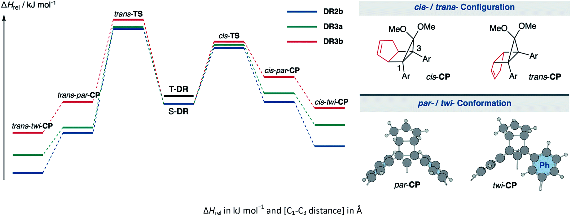 Impact Of The Macrocyclic Structure And Dynamic Solvent Effect On The Reactivity Of A Localised Singlet Diradicaloid With P Single Bonding Character Chemical Science Rsc Publishing