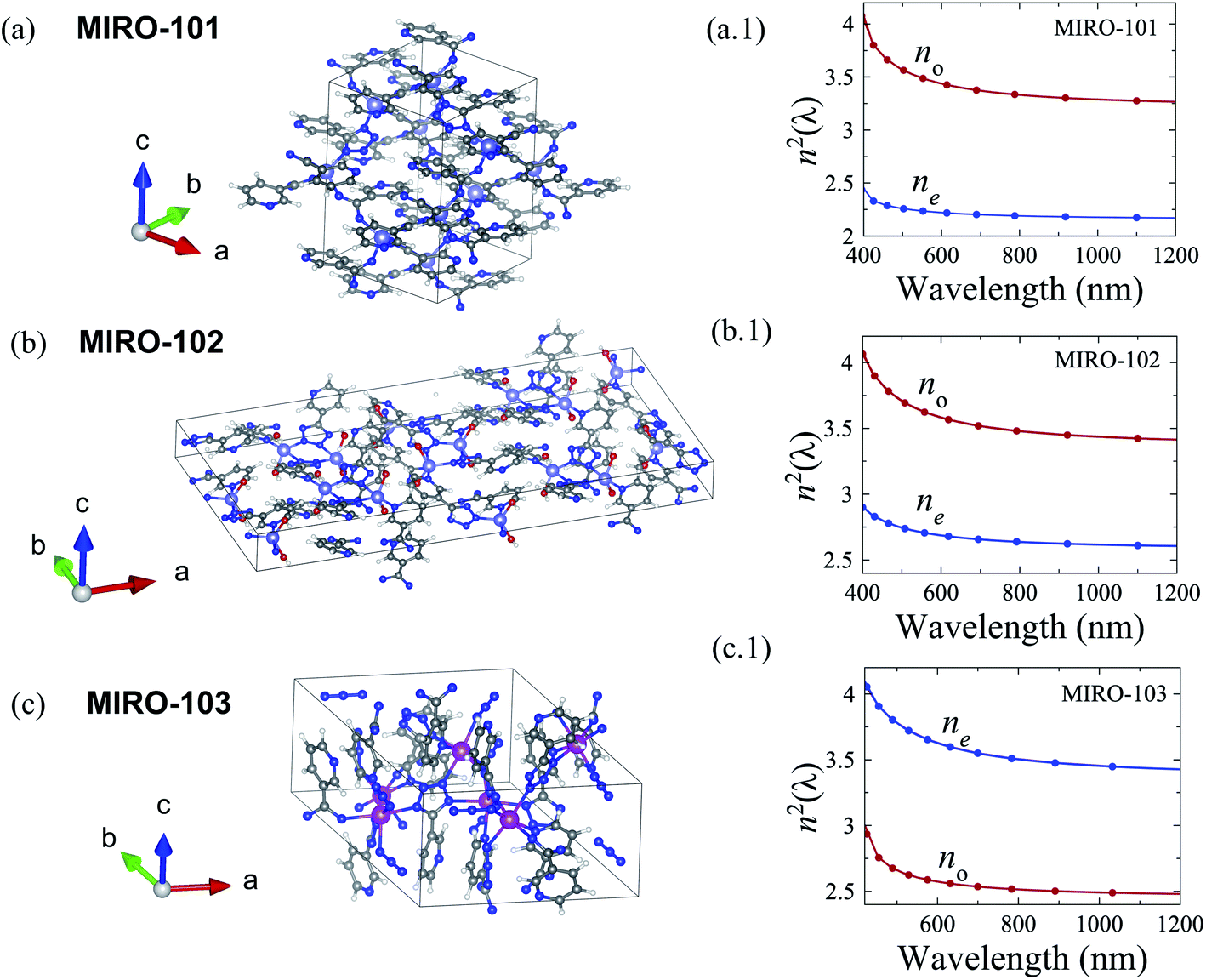 Engineering Entangled Photon Pairs With Metal Organic Frameworks Chemical Science Rsc Publishing